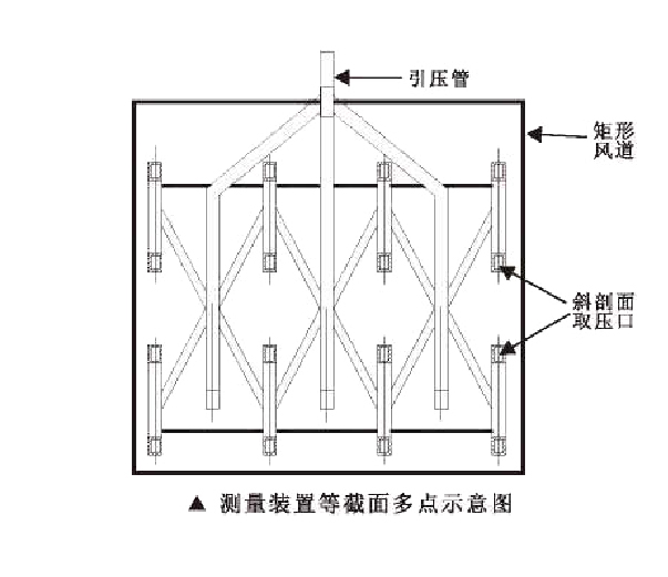 MI-DFF  风量测量  矩阵式  流量计